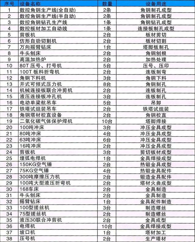 邵陽市大通電力設(shè)備制造有限公司,邵陽電力設(shè)備,大通電力設(shè)備,鋼管桿,電力金具,輸電線路鐵塔